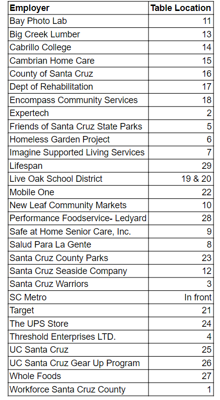 A2E job fair exhibitor tables